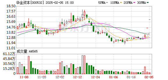 2月5日杭钢股份和华金资本涨停，因涉DeepSeek传闻又火速发布澄清公告