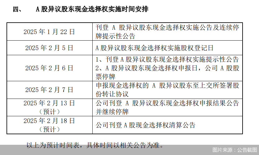 图片来源：公告截图