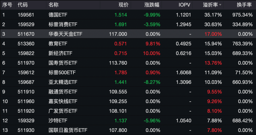 货币基金静态收益率__罕见！9只货币ETF全天“静默”！