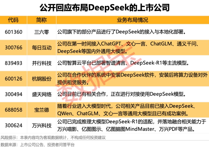 _DeepSeek突发 多只涨停股紧急澄清_DeepSeek突发 多只涨停股紧急澄清