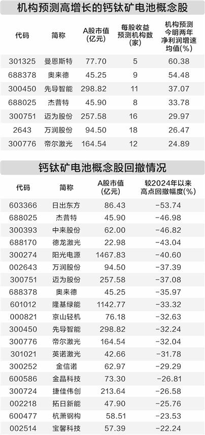 西湖大学王睿团队在柔性叠层太阳电池领域取得重要突破，光电转换效率达23.4%