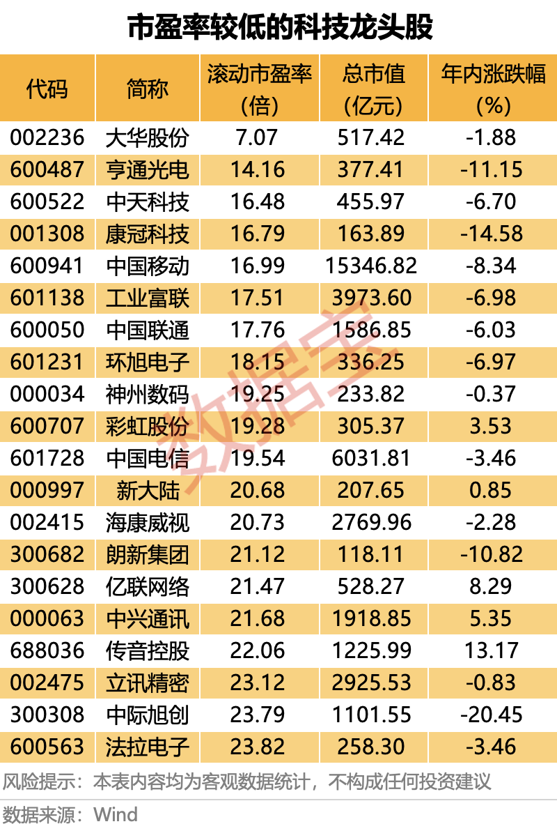 科技股涨停_科技领涨股_