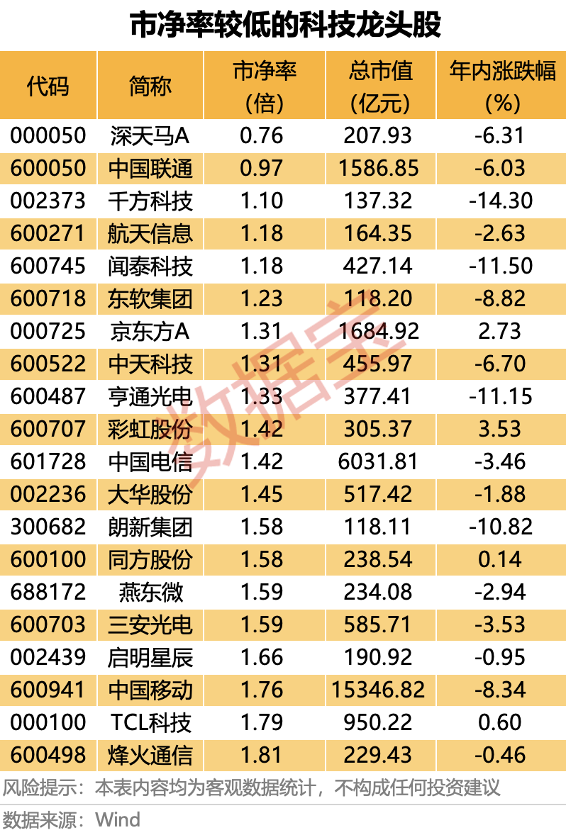 _科技领涨股_科技股涨停