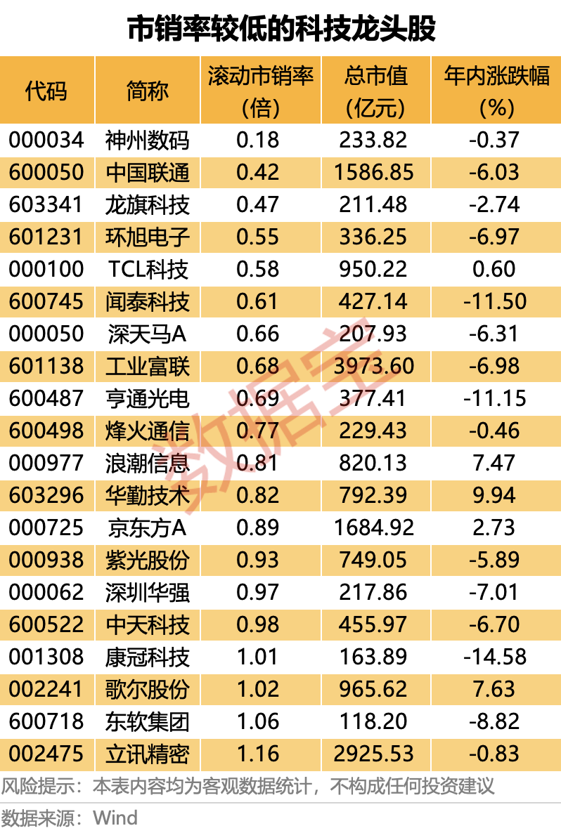 _科技股涨停_科技领涨股