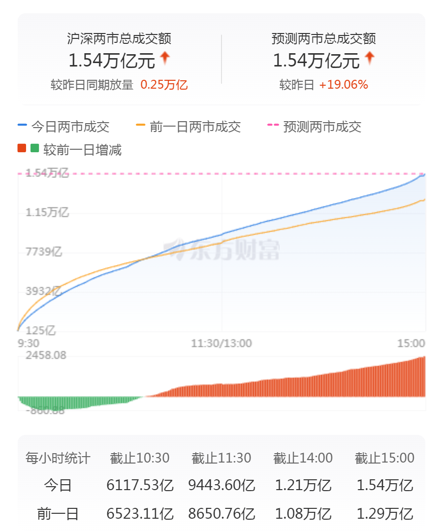 暴涨股票_暴涨股的特点_