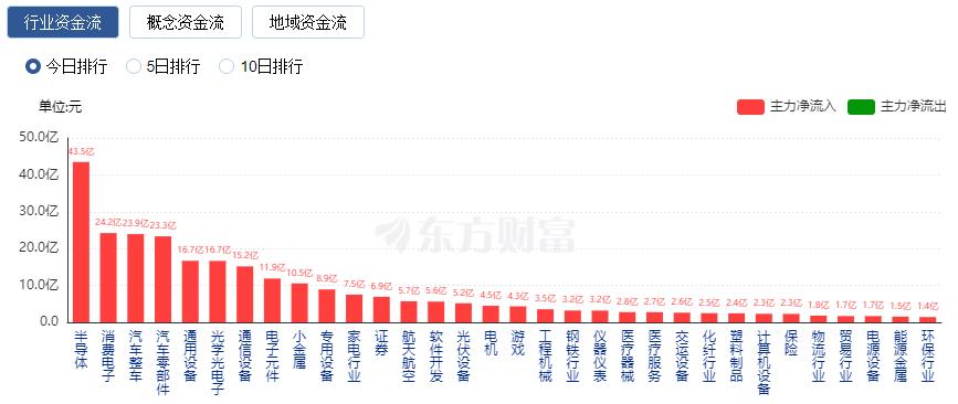 暴涨股票__暴涨股的特点