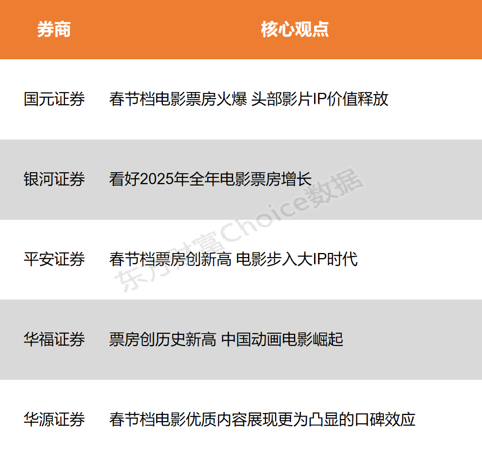 2月6日股市强势上扬，沪指涨超1%，创业板指涨近3%，北证50指数大涨超5%