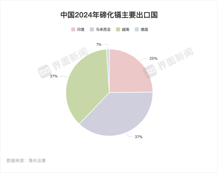 钼出口_钼限制出口_