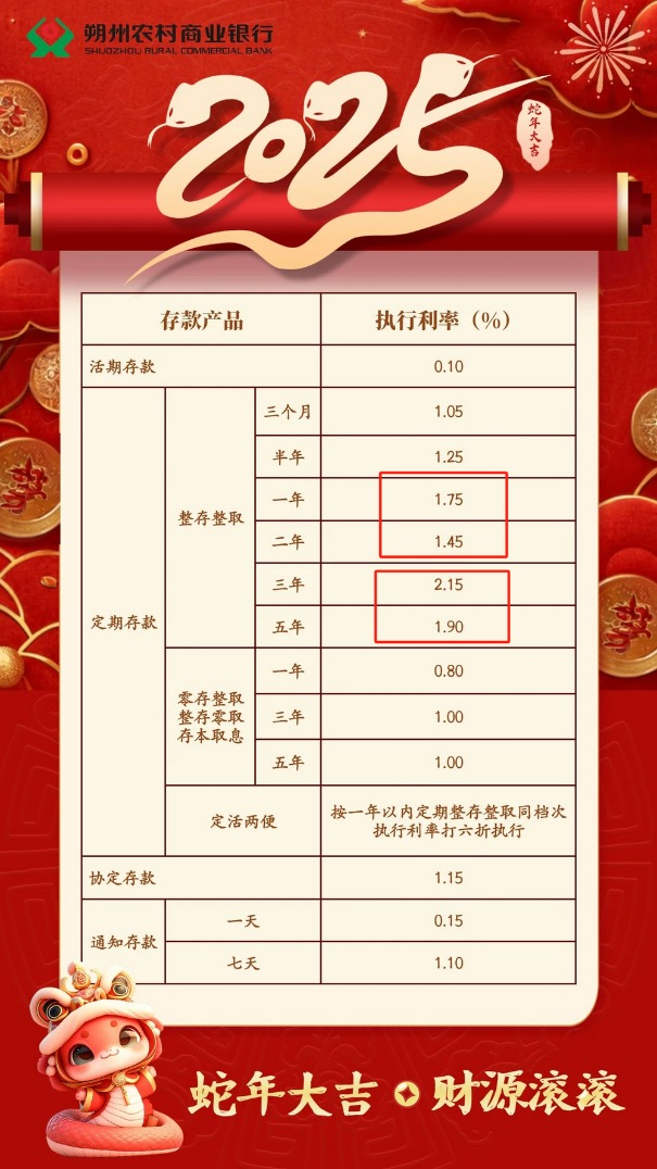 朔州农商银行存款利率倒挂现象解析：1年期利率高于2年期的背后玄机