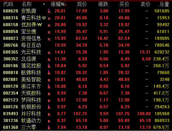 比亚迪股价上涨_比亚迪股票猛涨_