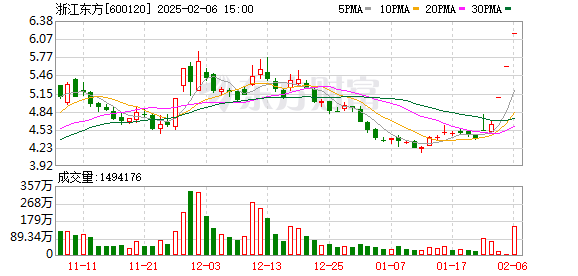 DeepSeek概念股异动频繁，多家公司股价连续涨停并提示风险