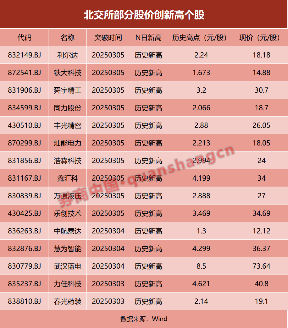 基金重仓停牌股_重仓银行股的基金_