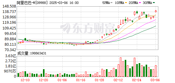 阿里通义千问推出QwQ-32B推理模型，320亿参数性能媲美DeepSeek-R1，降低部署成本