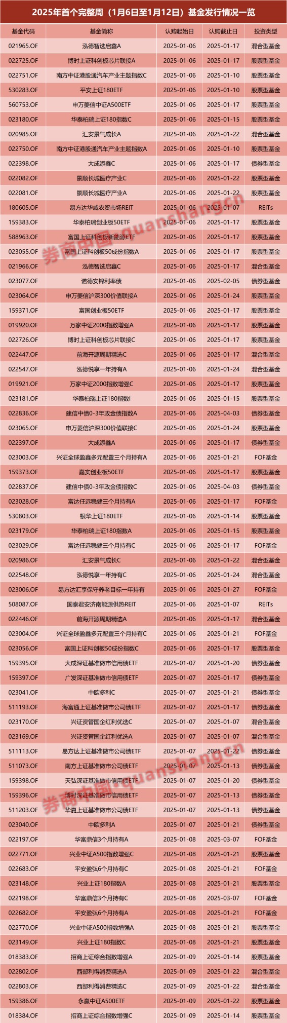 2016新基金发行一览表_新基金发行该不该购买_