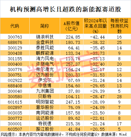 新能源电站龙头_新型电力系统龙头_