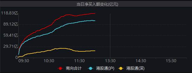 恒生科技指数跌幅_恒生指数跌_