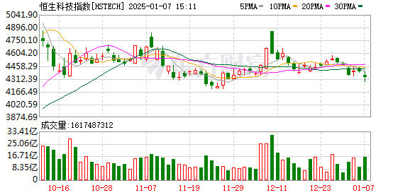 K图 HSTECH_0