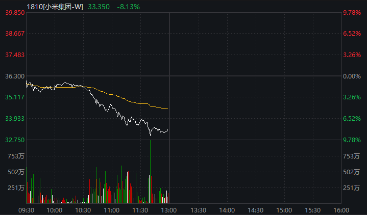 恒生科技指数跌幅__恒生指数跌