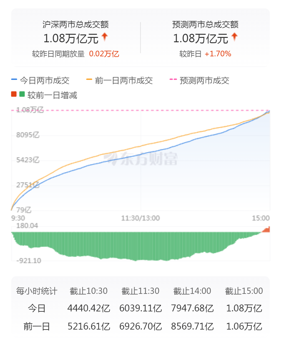 上万亿成交量__万亿成交量