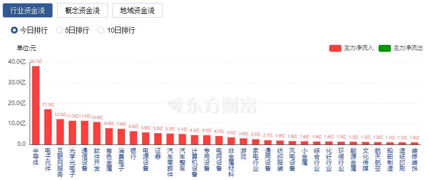 上万亿成交量__万亿成交量