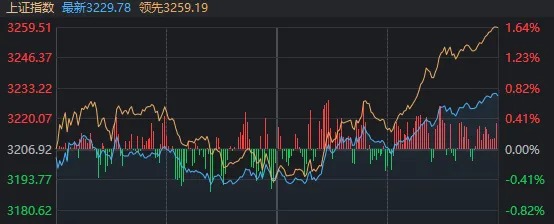 A股市场连阴后反弹概率大，抢反弹资金聚焦三大板块策略解析