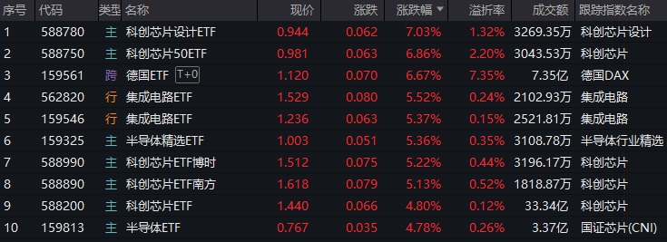 股市反弹一般先涨什么股_股票暴跌反弹涨停_