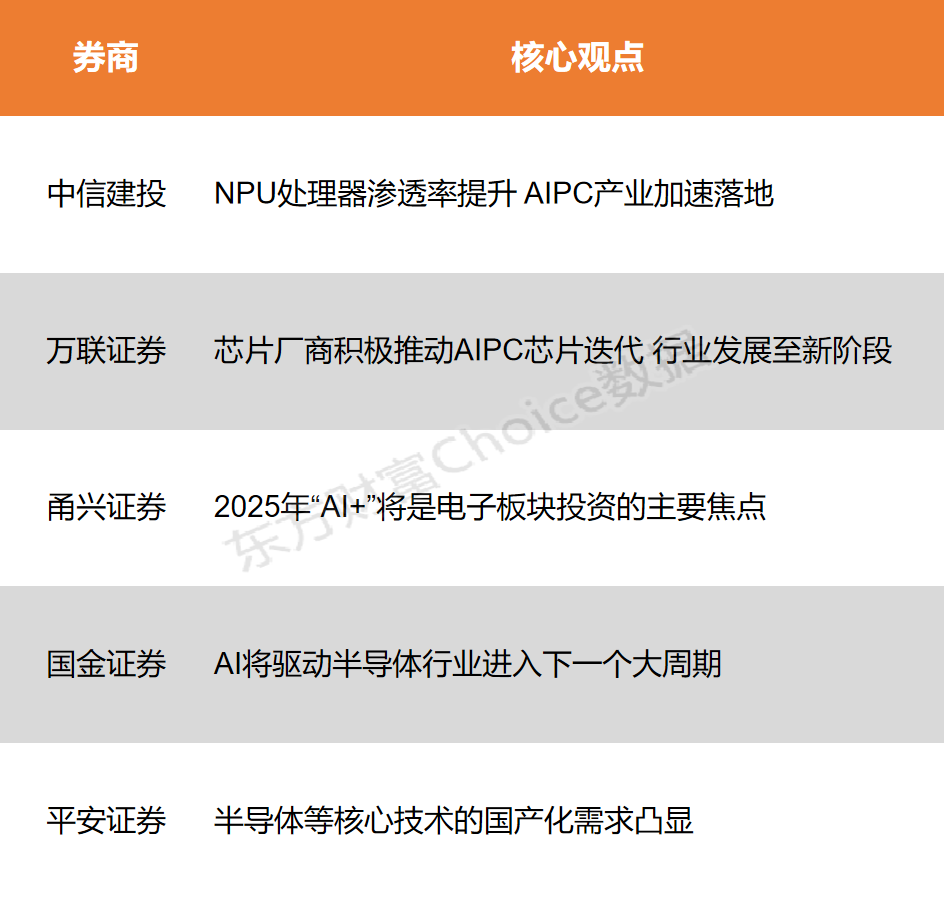 1月7日股市大涨：深证成指涨超1%，科创50指数近3%涨幅，芯片巨头新品发布引领科技股上涨