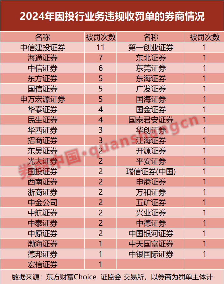 2020券商处罚_券商罚款_