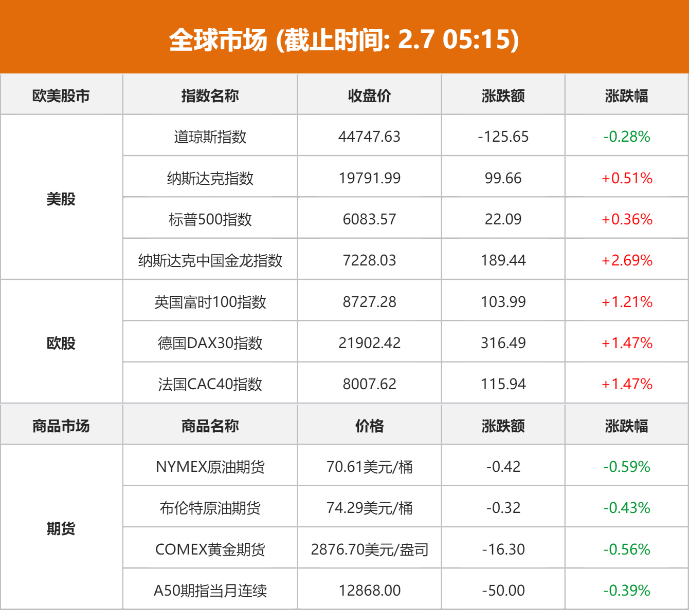 央行规范供应链金融业务保障中小企业权益，商务部回应不可靠实体清单问题