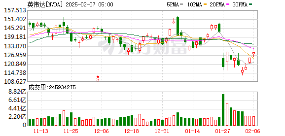 K图 NVDA_0