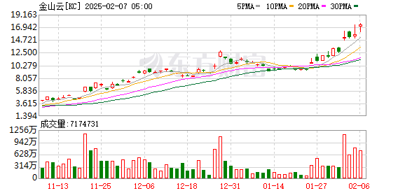 K图 KC_0