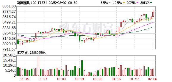 K FTSE_0