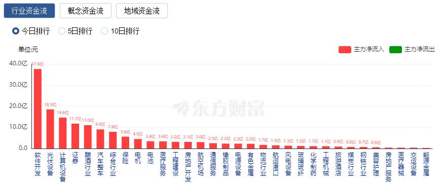 成交量连续突破万亿__成交额突破万亿