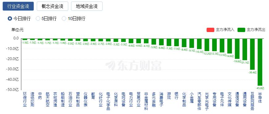 成交量连续突破万亿__成交额突破万亿