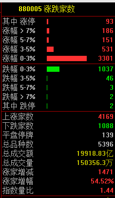 光伏板块大跌_光伏翻倍潜力股名单_