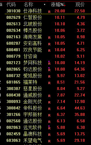 光伏板块大跌_光伏翻倍潜力股名单_