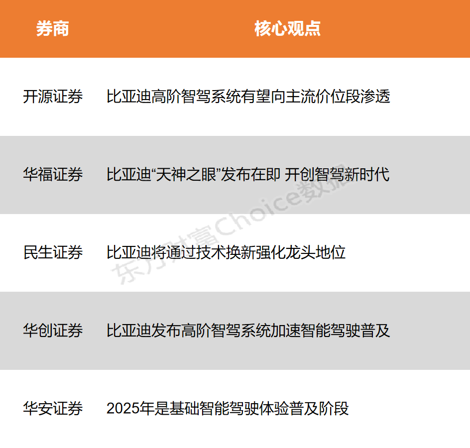 2月7日股市全线走高：沪指涨超1%站上3300点，创业板指涨超2.5%，北证50指数大涨约5%