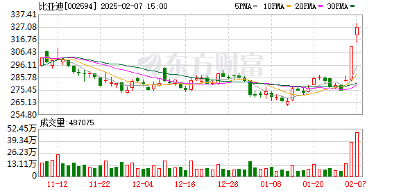 比亚迪智能化战略发布会前瞻：黑芝麻智能芯片助力腾势引领智驾平权新浪潮