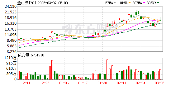 K图 KC_0