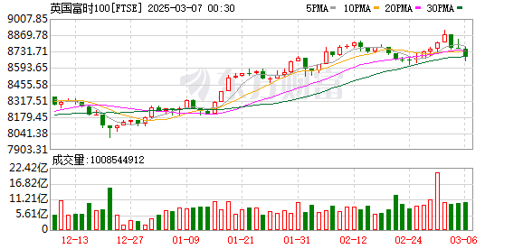 K FTSE_0