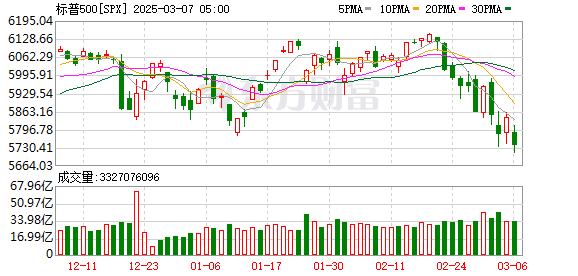 K SPX_0