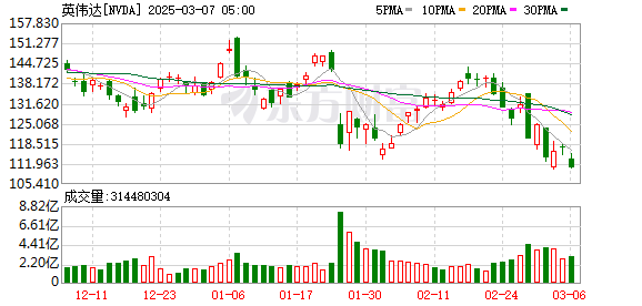 K图 NVDA_0