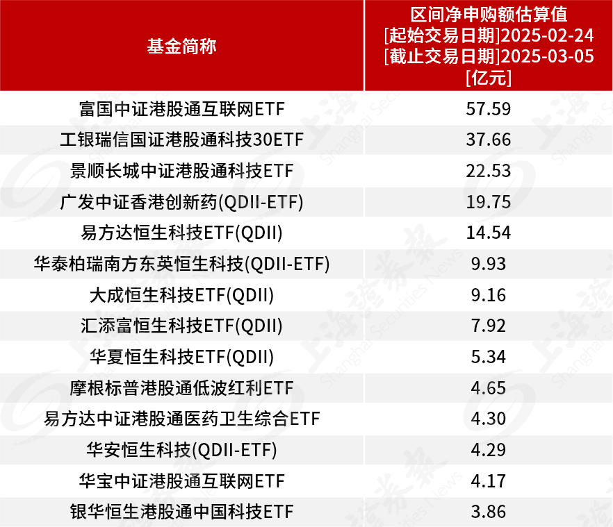 港股主题基金还有戏吗_港股机构_