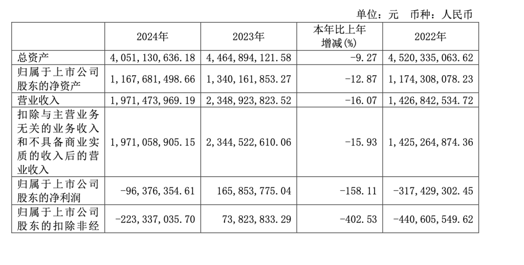 影视业亏损_电影盈亏_