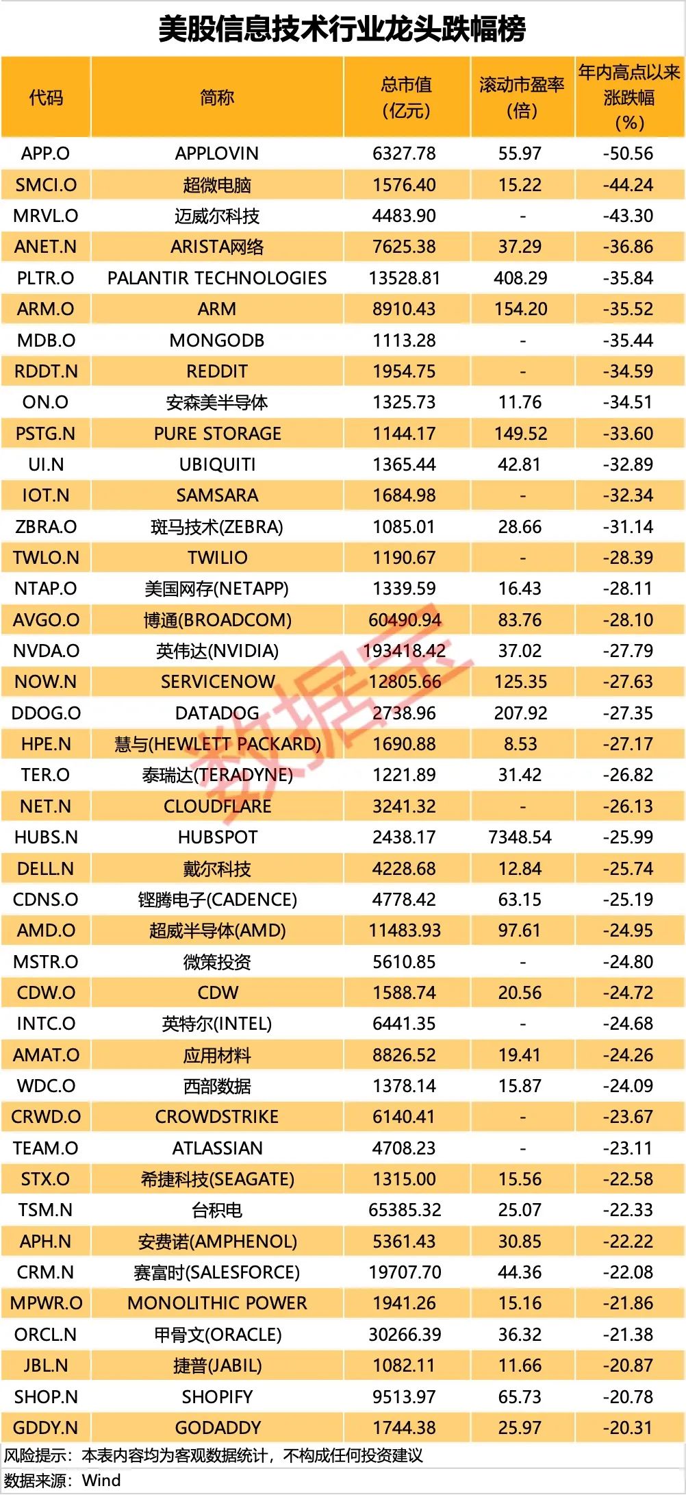 科技股万亿市值_万亿科技股票_