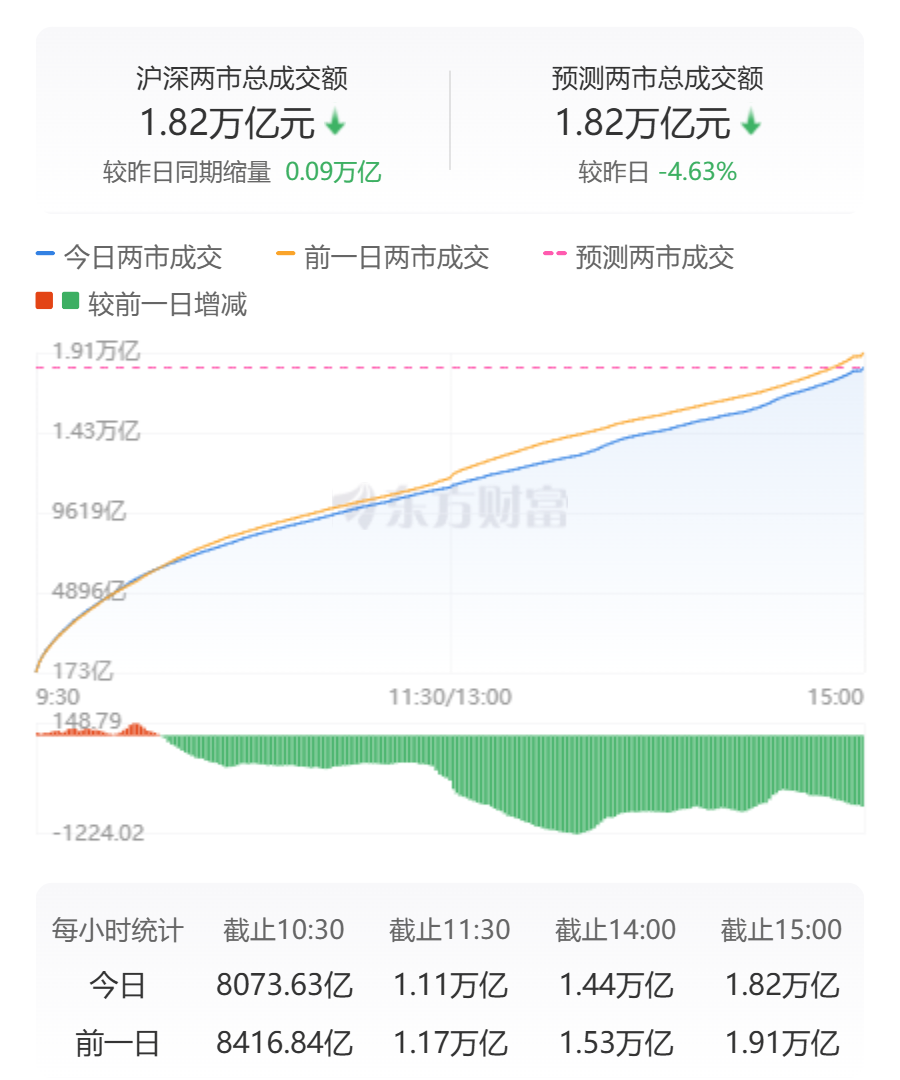 金属板块大跌_金属板块走势_