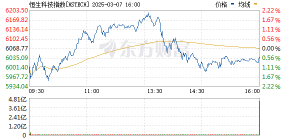 R图 HSTECH_0