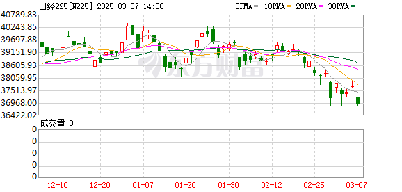 K图 N225_0