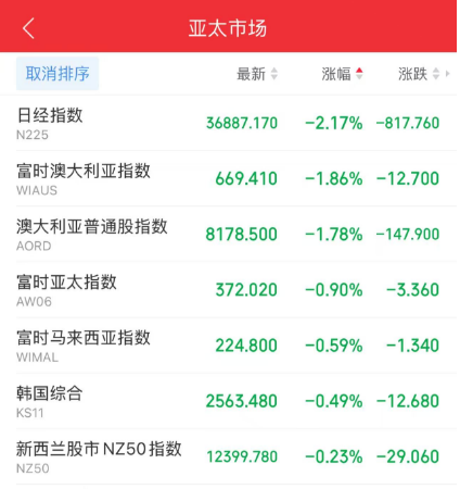 港股下跌颜色_港股跌90%_