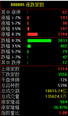 港股下跌颜色_港股跌90%_